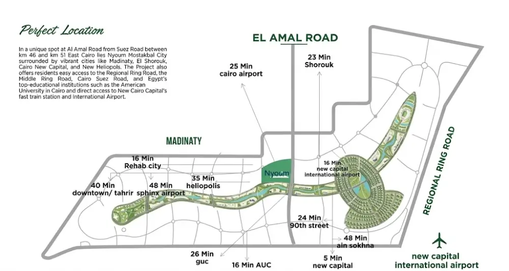 1. Nyoum Mostakbal City location on Al Amal Axis